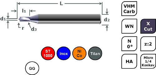 SPPW Micro-1/4-Kreis-Konkavfräser VHM+X.Cut N Ø0,5x3x0,8 z:2 r0,10, 6785500010