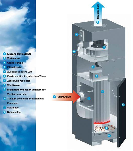 ELMAG Filter-Kasten PAL-6AF, Motor 0,75 kW / 1,0 PS - ca. 800 m³/h, 21357