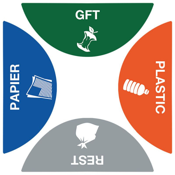 STEIN HGS Stickerset Abfalltrennung Triple Bin, 84164.0001