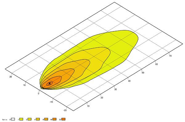 HELLA LED-Arbeitsscheinwerfer, Modul 70 Gen. 3.2 Compact, 24/12V, 1500lm, Anbau, Montagebügel, 2000mm, offene Kabelenden, 1G0 996 576-601