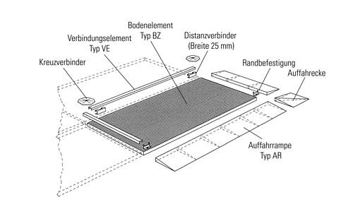 DENIOS Verbindungselement für Bodenelemente classic-line, verzinkt, 1820 x 45 mm, 115159