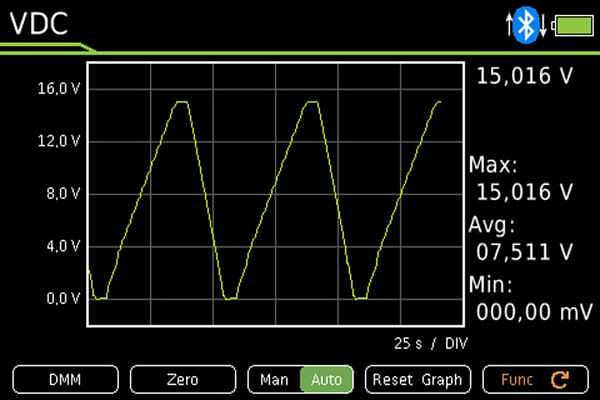 Gossen Metrawatt METRAHIT IM - Anzeige Messdatenspeicher und Messverlauf, Z270T