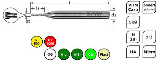 SPPW Micro-Bohrnutenfräser VHM 5xØ L: 39x7,5 z:2 d3 Ø1,50, 6685090150