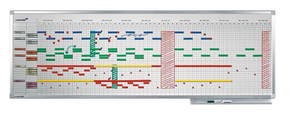 Legamaster PROFESSIONAL Jahresplaner 12 Monate 50x150cm, 7-404100