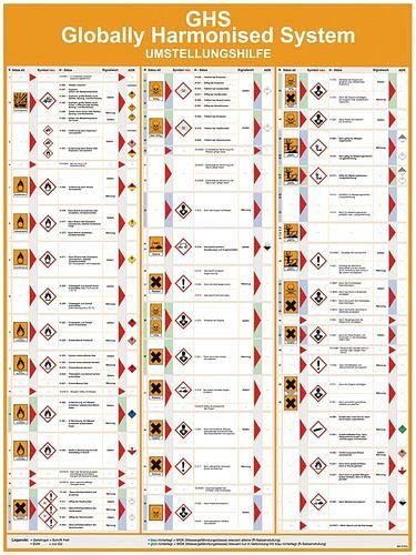 DENIOS Aushang GHS-Umstellungshilfe, Kunststoff, 600 x 800 mm, 210107