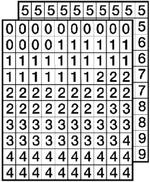 Schilder Klar Selbstklebende Ziffern auf Bogen, von 0 bis 9, 200 Stück, 235x320 mm Folie selbstklebend, 1019/00