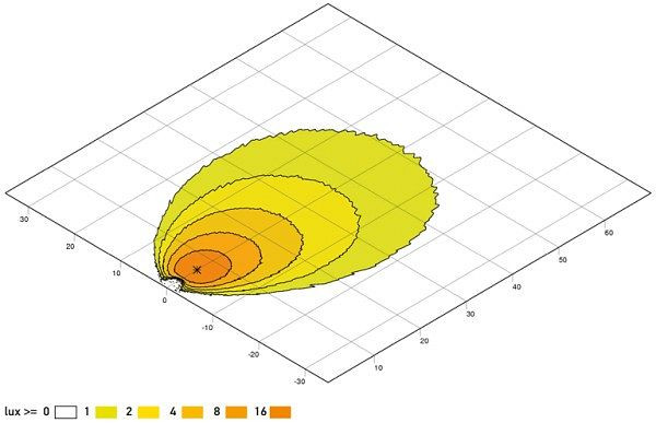 HELLA LED-Arbeitsscheinwerfer, Oval 100, 12/24V, 1700lm, Einbau/Schraubanschluss, 2-Punkt Befestigung, Nahfeldausleuchtung, 1GA 996 661-021