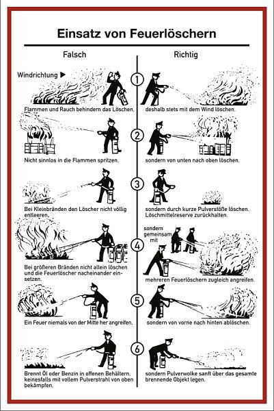 Moedel Einsatz von Feuerlöschern, Kunststoff, 200x300 mm, 57395
