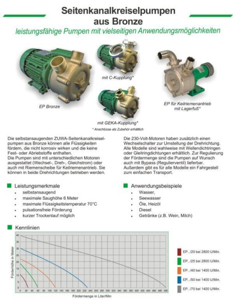 ZUWA EPcc12/20, 2000 min-1, 12 V, Seitenkanalpumpe aus Bronze, Fördermenge 25 l/min, 180001BSP
