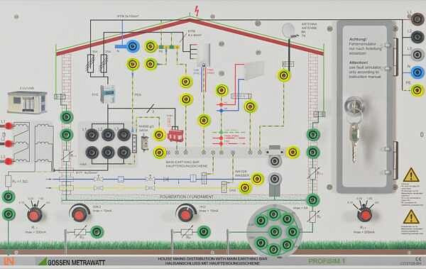 Gossen Metrawatt Installationsboard "Hausanschluss mit Haupterdungsschiene" zur Fehlersimulation, Prüfung von Schutzmaßnahmen nach Norm, M560A